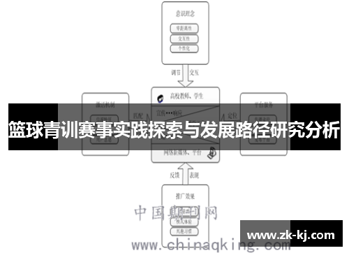 篮球青训赛事实践探索与发展路径研究分析