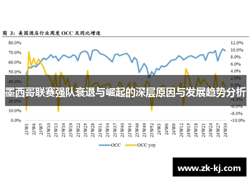 墨西哥联赛强队衰退与崛起的深层原因与发展趋势分析
