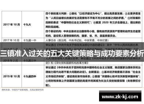 三镇准入过关的五大关键策略与成功要素分析