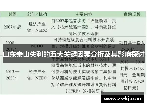 山东泰山失利的五大关键因素分析及其影响探讨