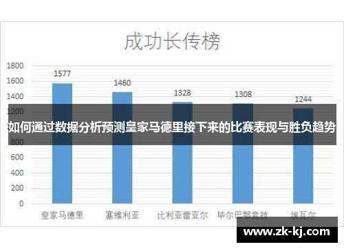 如何通过数据分析预测皇家马德里接下来的比赛表现与胜负趋势