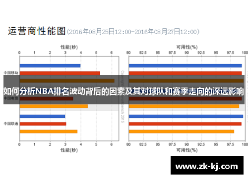 如何分析NBA排名波动背后的因素及其对球队和赛季走向的深远影响