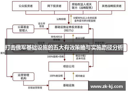 打击俄军基础设施的五大有效策略与实施路径分析