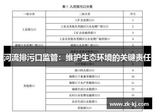 河流排污口监管：维护生态环境的关键责任