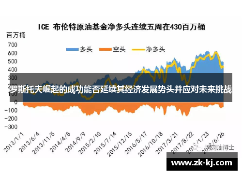罗斯托夫崛起的成功能否延续其经济发展势头并应对未来挑战