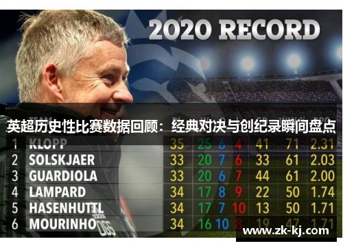 英超历史性比赛数据回顾：经典对决与创纪录瞬间盘点
