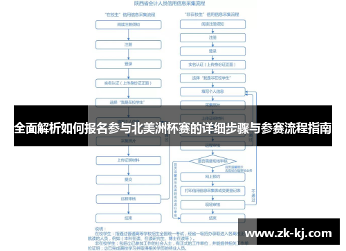 全面解析如何报名参与北美洲杯赛的详细步骤与参赛流程指南 全面解析如何报名参与北美洲杯赛的详细步骤与参赛流程指南