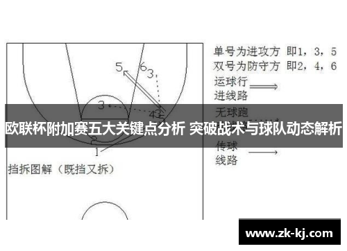 欧联杯附加赛五大关键点分析 突破战术与球队动态解析